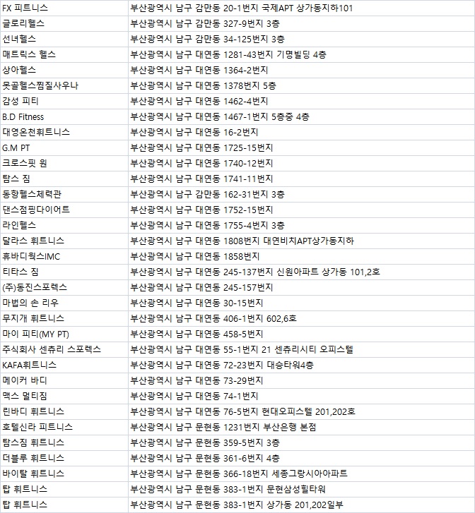 홈플러스(주)부산감만점 이미지