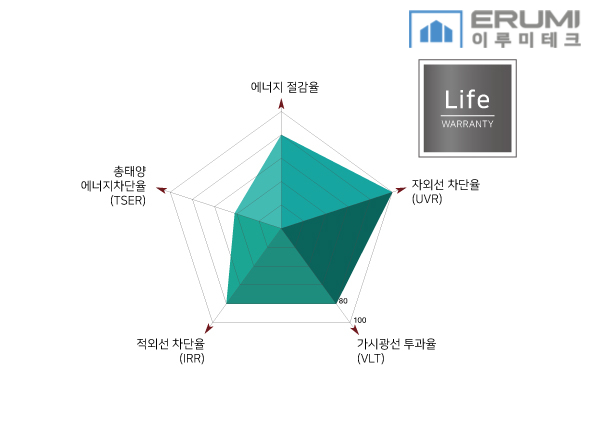 이루미(ERUMI) 이미지