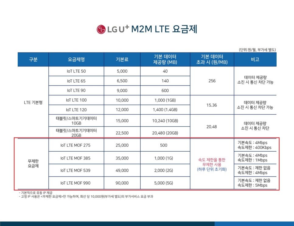 디아이솔루션 이미지