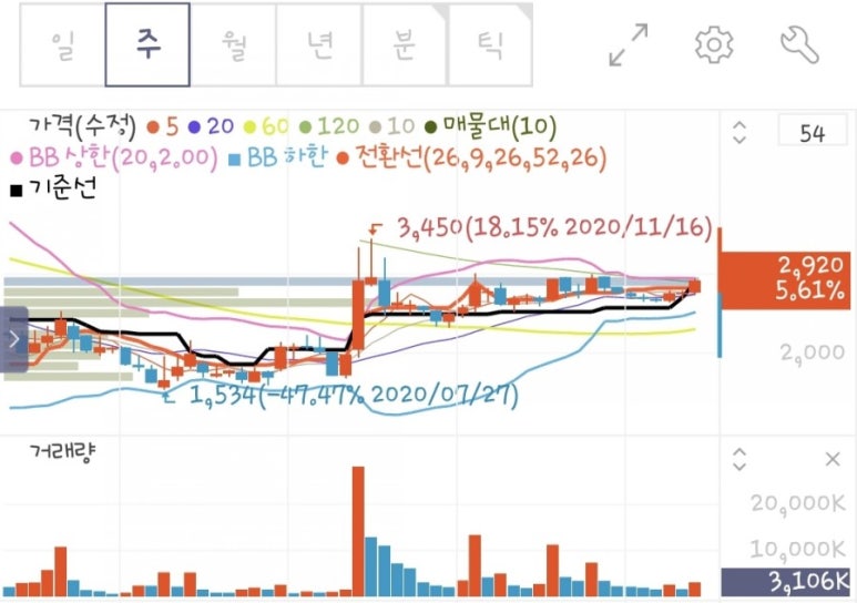하나투어리스트주 이미지