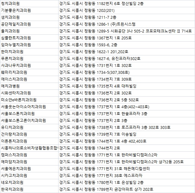 정왕연세치과의원 이미지