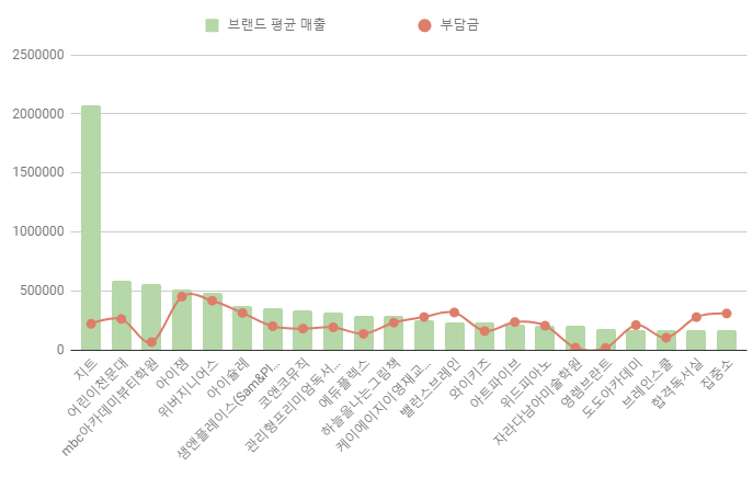 영피아노뮤직아카데미학원 이미지