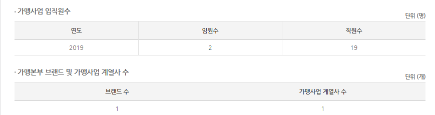 (주)7번가사람들 이미지