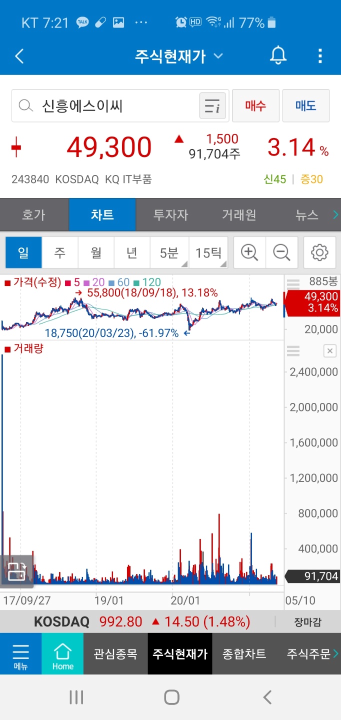 에스이씨(SEC) 이미지