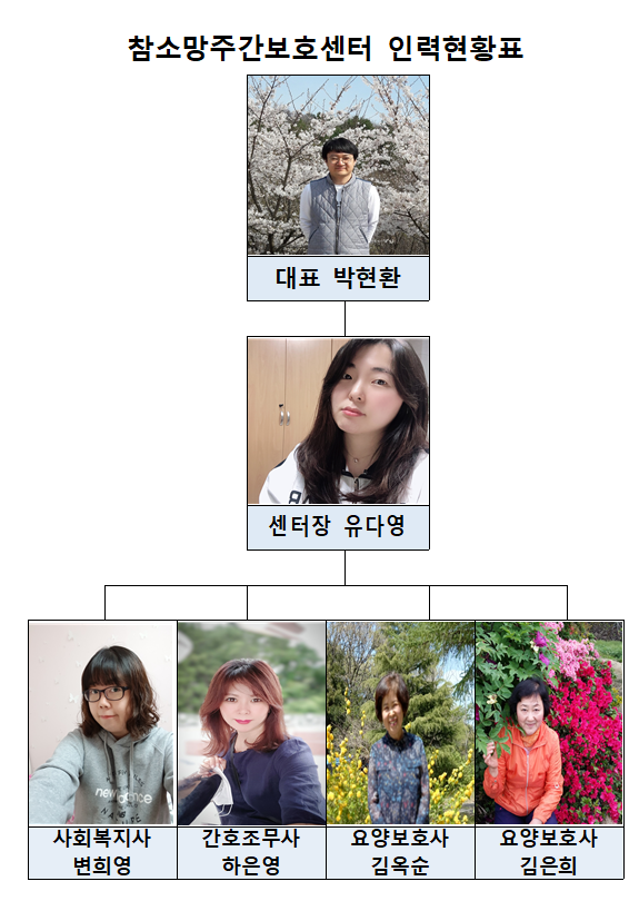 소망인력 이미지