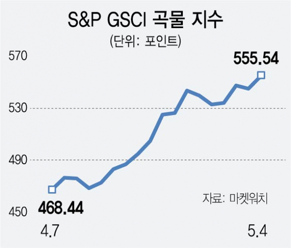 (주)동원식품 이미지