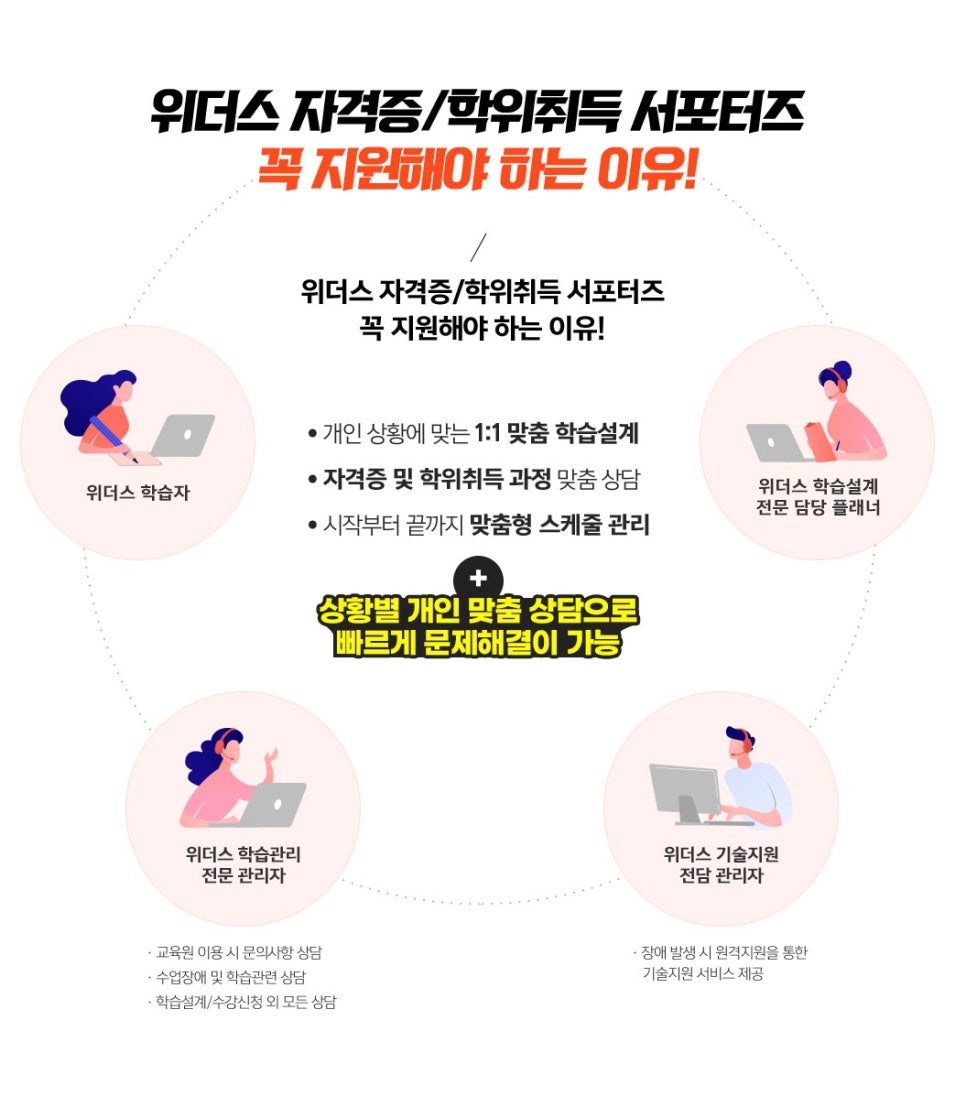 더위더스 이미지