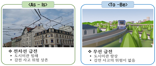 국제무선 이미지