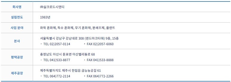 (주)실크로드시앤티 이미지