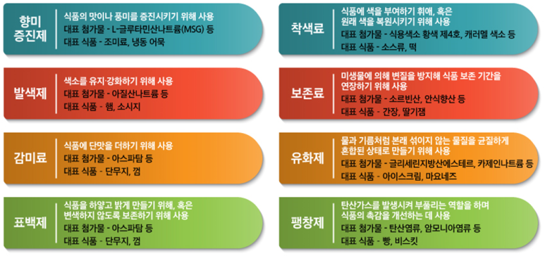 대로식품 이미지