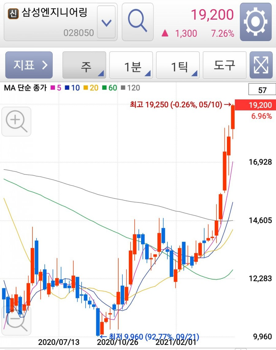 이엔엔지니어링 이미지