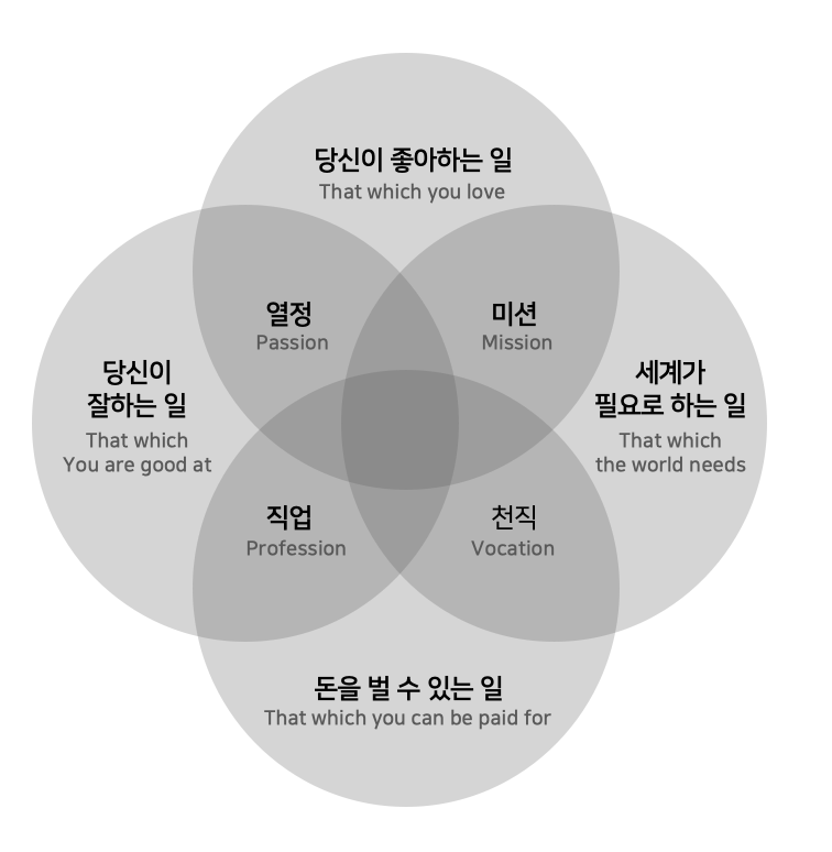이키가이 이미지