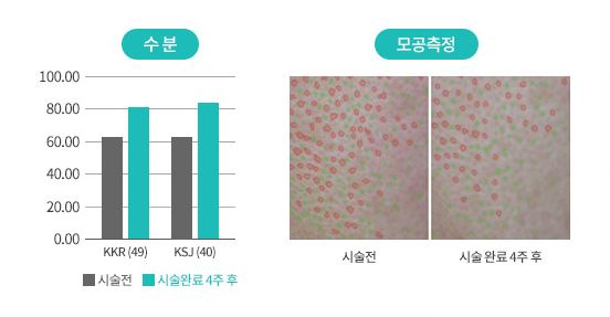 더블유피부과의원 이미지