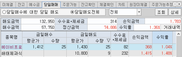 신화바이오 이미지