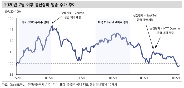 오이통신 이미지