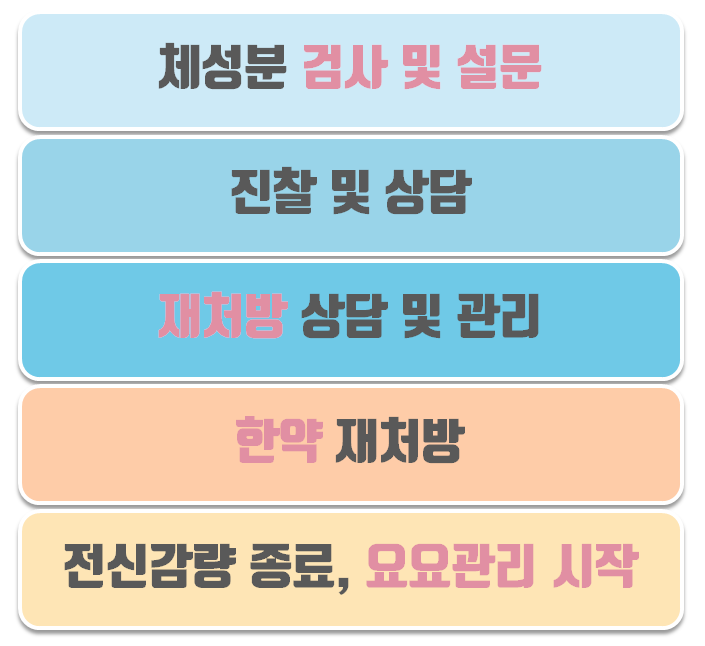 바른몸위례한의원 이미지