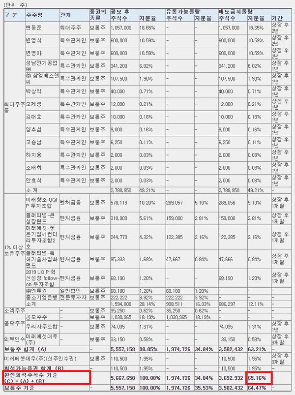 삼영유통 이미지
