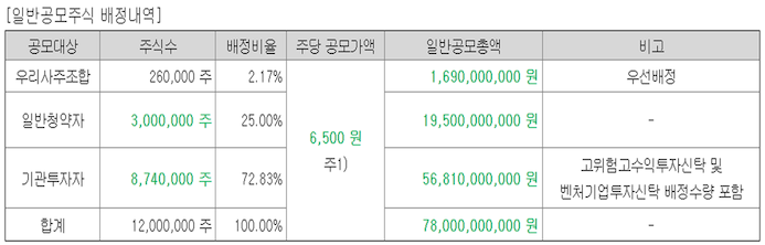 샘커뮤니케이션 이미지