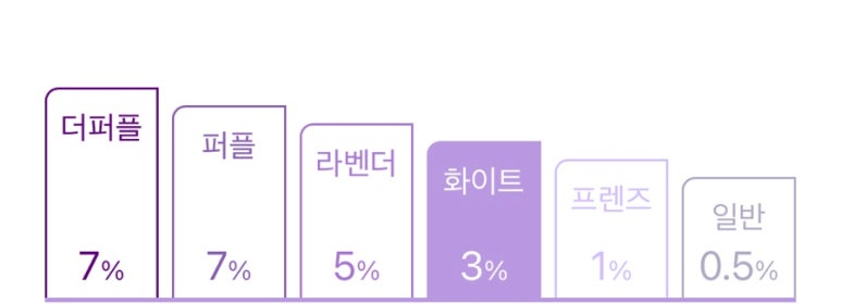 퍼플박스 이미지