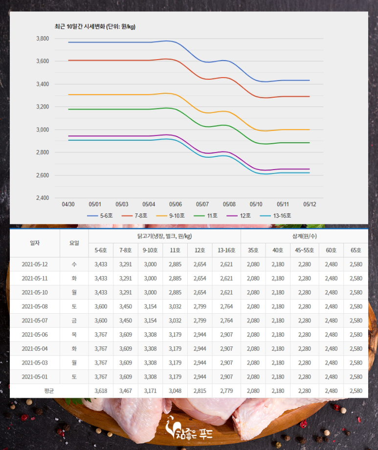 참프레푸드 이미지