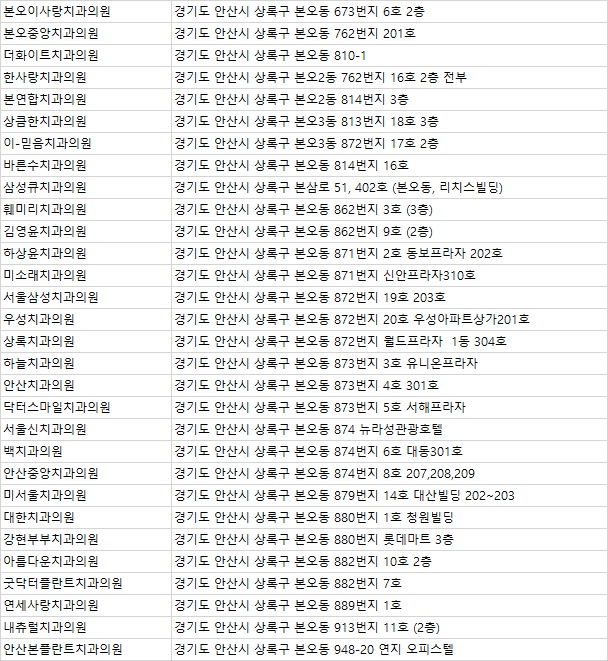 닥터플란트치과의원 이미지
