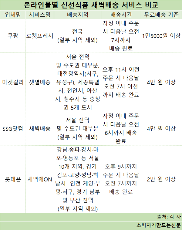 황금당식품 이미지