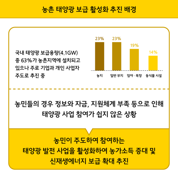 솔라다이렉트 이미지