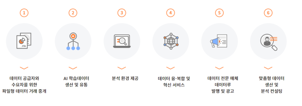 한국데이터 이미지