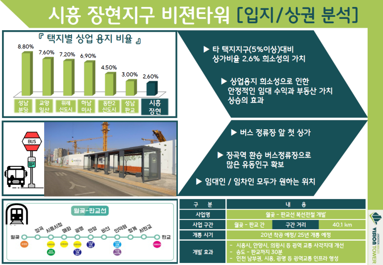 시흥비젼센터 이미지