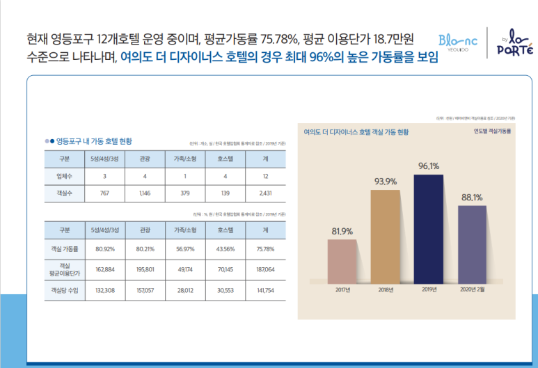 더위크앤홈즈 이미지
