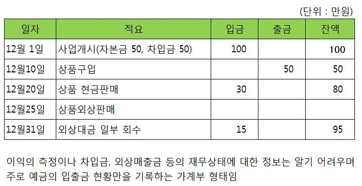 세무법인청솔 이미지