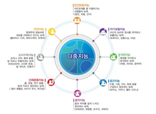 다중지문 이미지