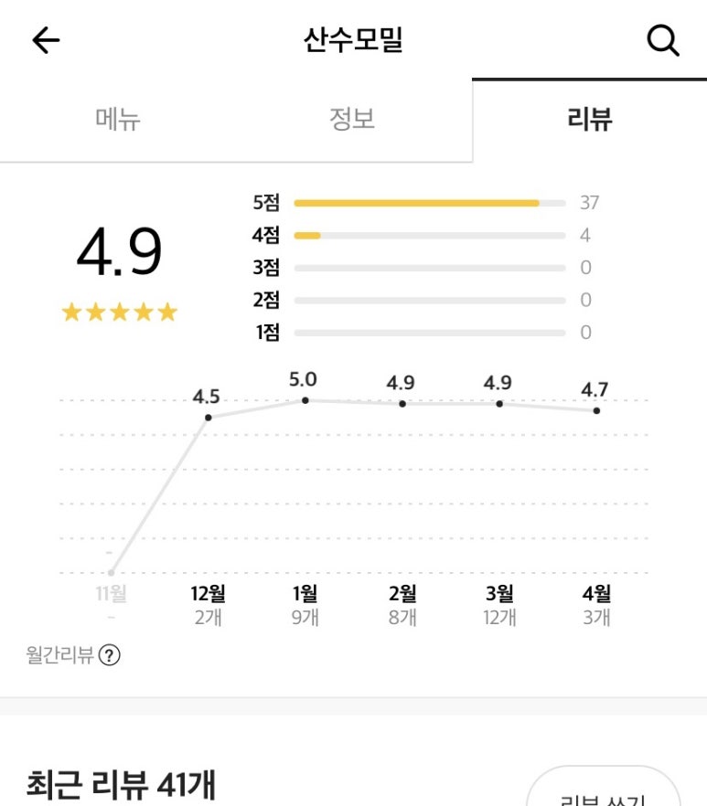 산수모밀 이미지