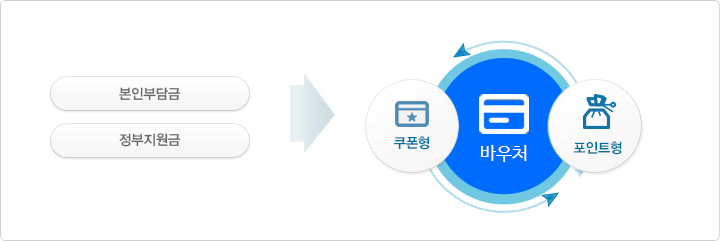 대구전자서비스 이미지
