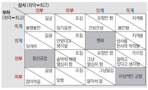 목요일기 이미지
