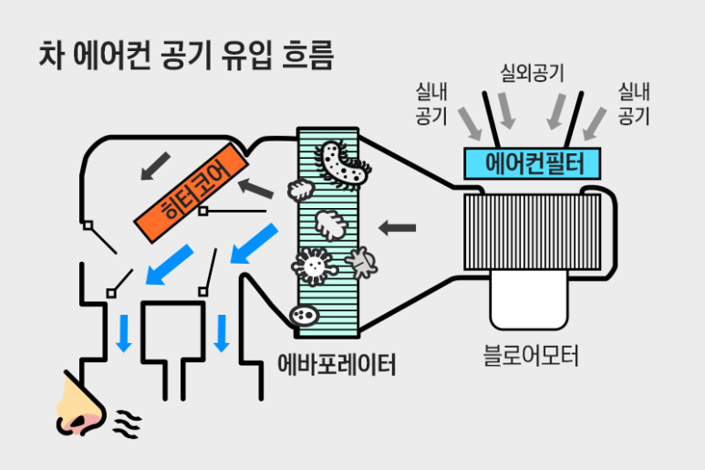 퍼펙트에어컨 이미지