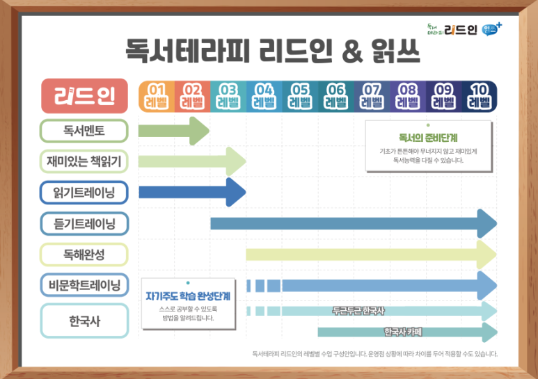 리드인독서중심논술학원 이미지