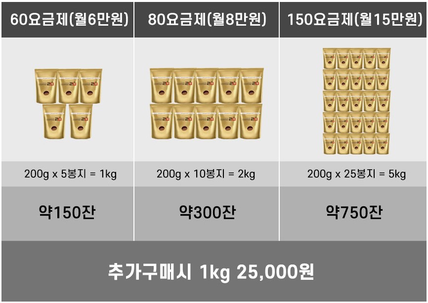 (주)두레드림스 이미지