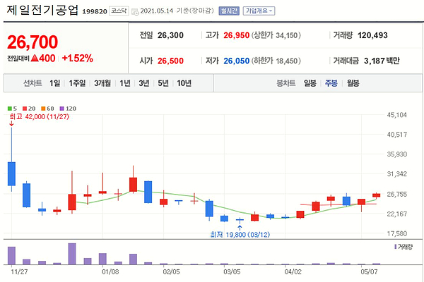 제일전기 이미지
