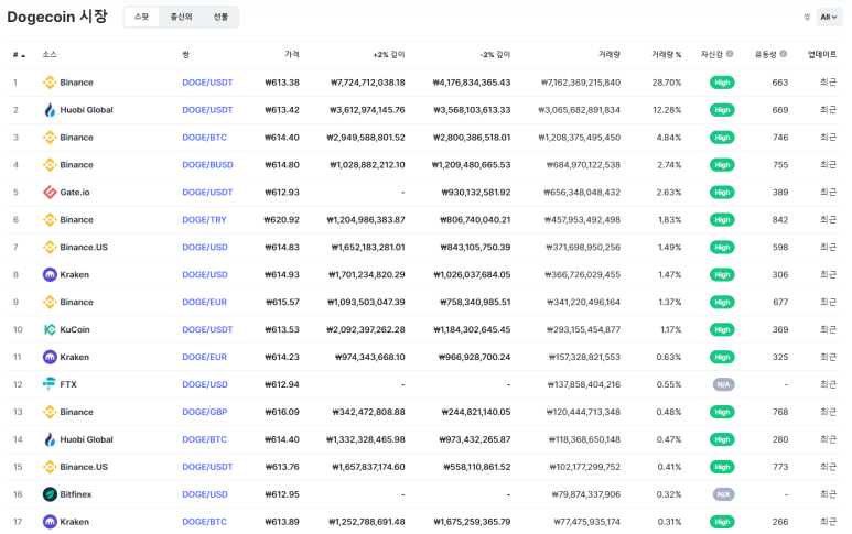 도지(DOGE) 이미지