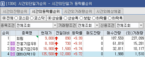 (주)디비하이텍 이미지