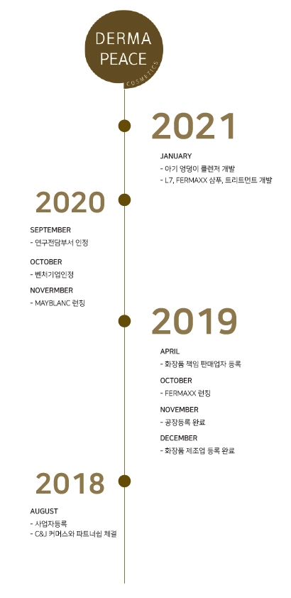 더마피스 이미지