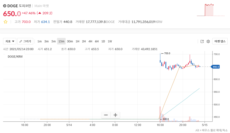 도지(DOGE) 이미지