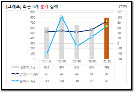 제이씨푸드 이미지