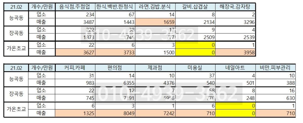 에프엠네일 이미지