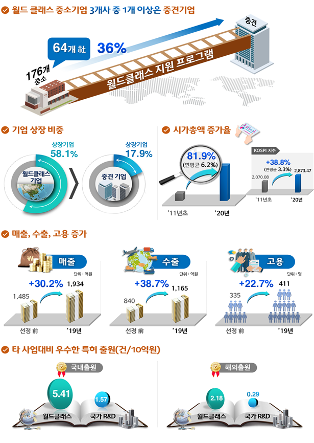 주식회사 성보 이미지