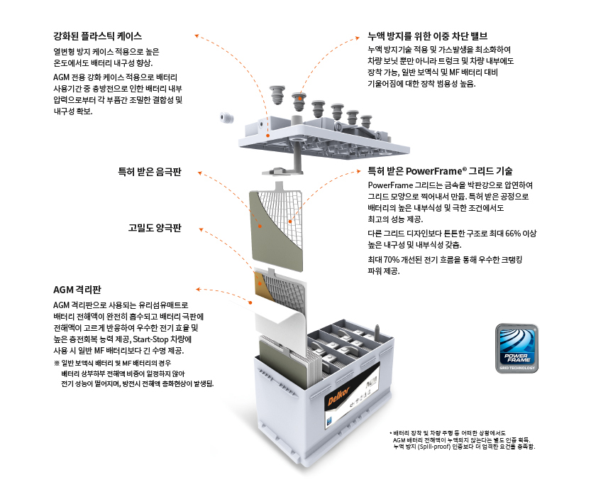 밧데리파파 이미지