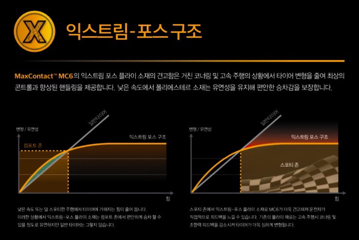 온컨택 이미지