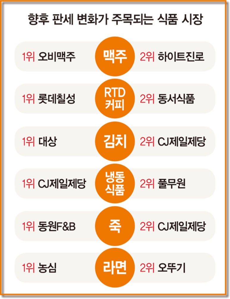 (주)동원식품 이미지