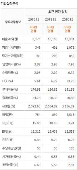 선진식당 이미지